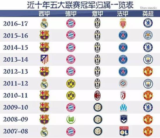 日本等足球